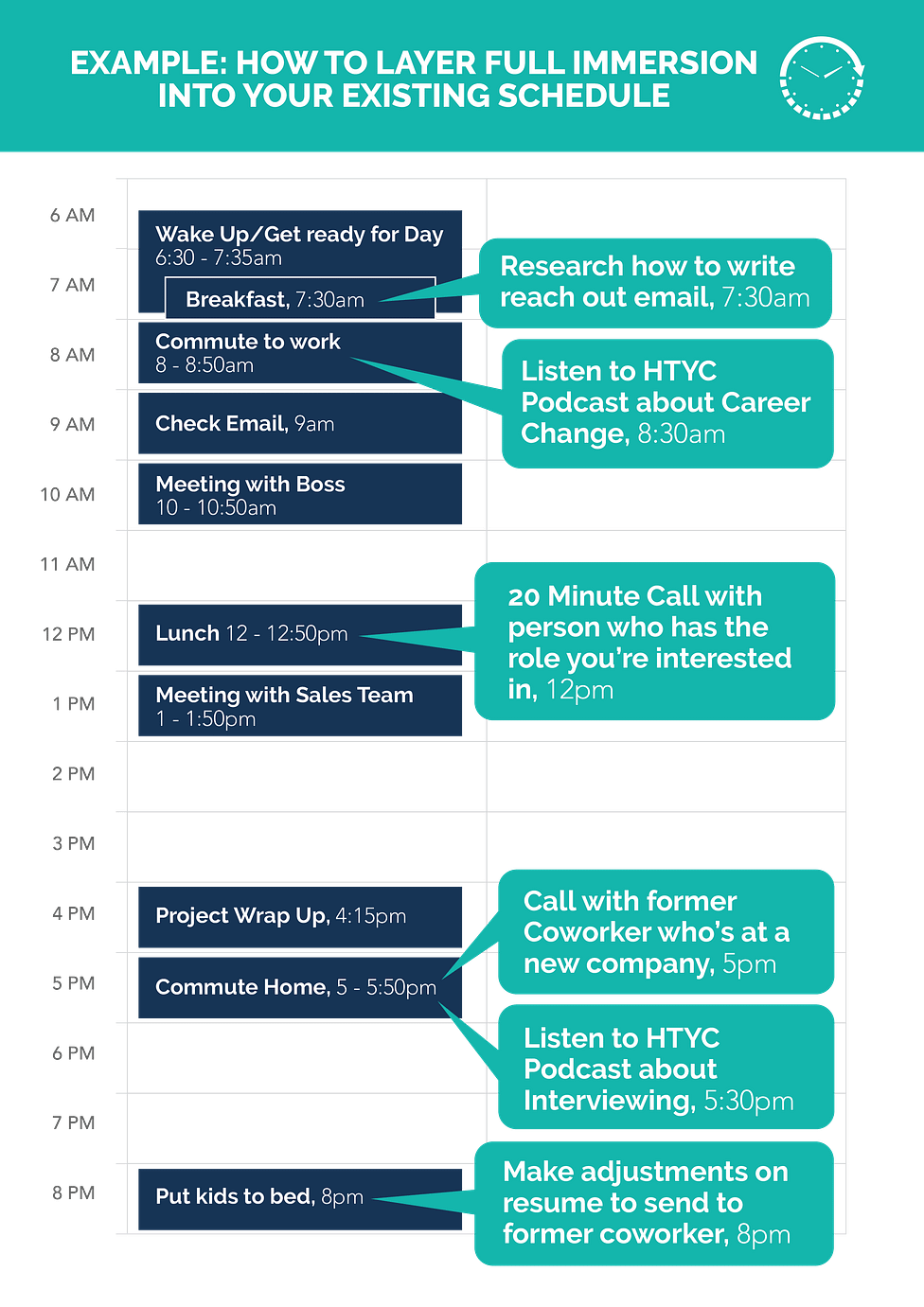 how often to change careers