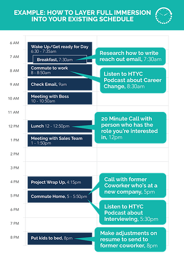 Don't Quit Your Day Job Yet: How to Test Drive a New Career
